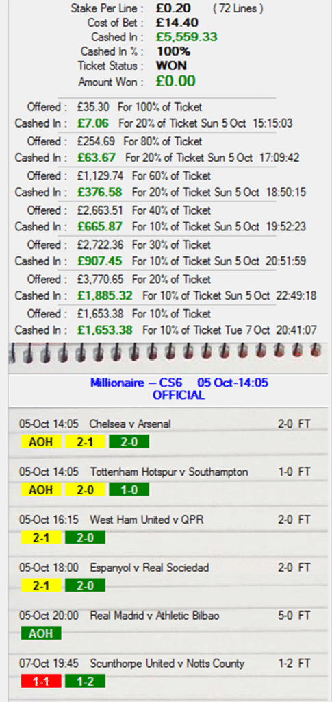 6 correct scores but no jackpot for this punter!