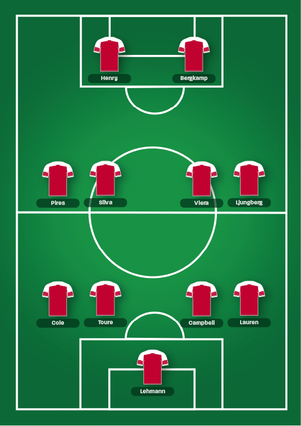 Arsenal's all-time Premier League XI